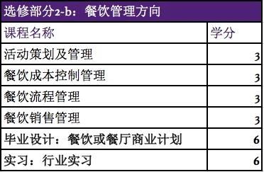 西班牙頂級(jí)酒店管理碩士項(xiàng)目開(kāi)放申請(qǐng)，餐飲管理方向備受矚目