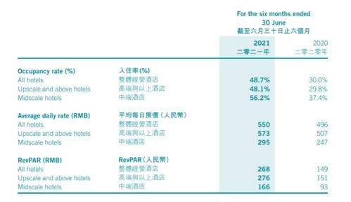 接替萬(wàn)達(dá)，這家公司拿到融創(chuàng)的酒店管理大單；什么來(lái)頭？